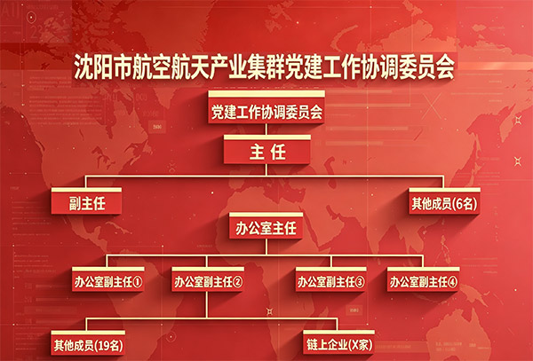 产业链综合党委